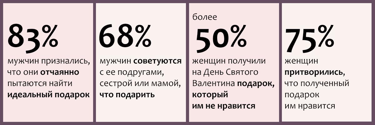 Исследование Pandora